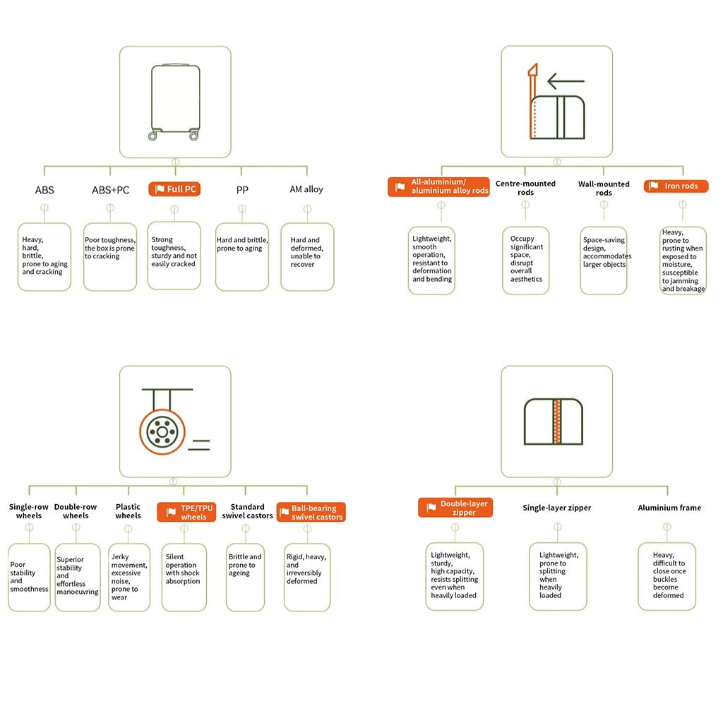 luggage oem progress